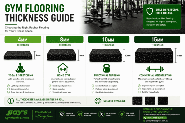 Rubber Flooring Thickness Guide