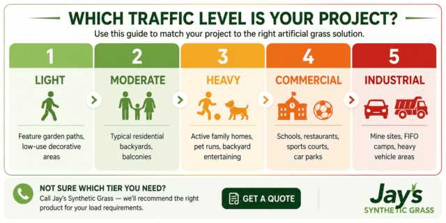 Traffic Load Classifications